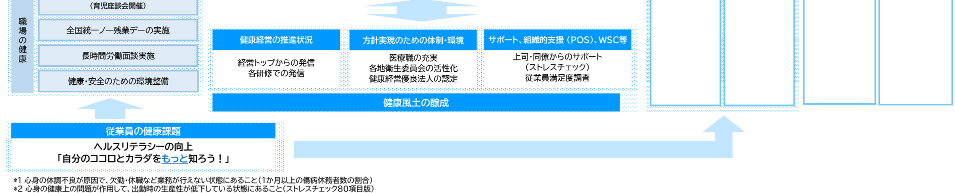 阪急交通社　2026年度 健康経営戦略マップ