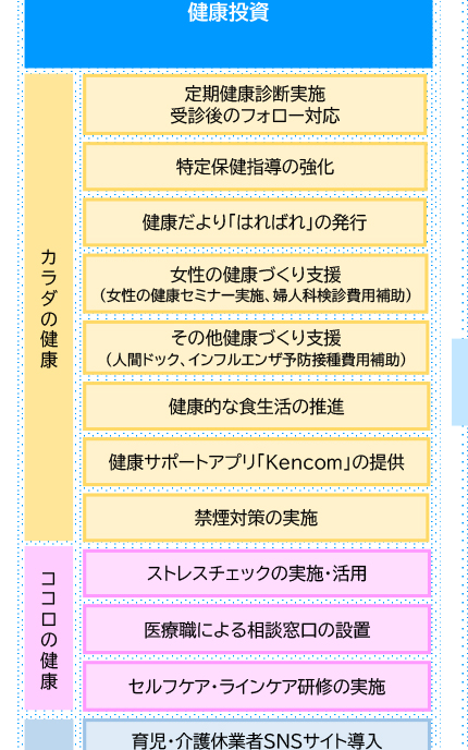 阪急交通社　2026年度 健康経営戦略マップ