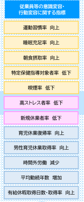 阪急交通社　2026年度 健康経営戦略マップ