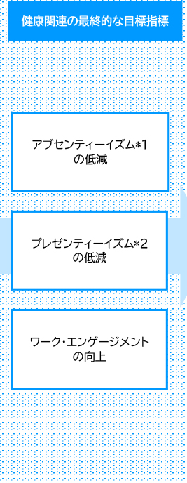 阪急交通社　2026年度 健康経営戦略マップ