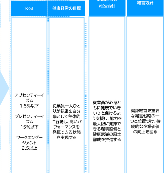 阪急交通社　2026年度 健康経営戦略マップ