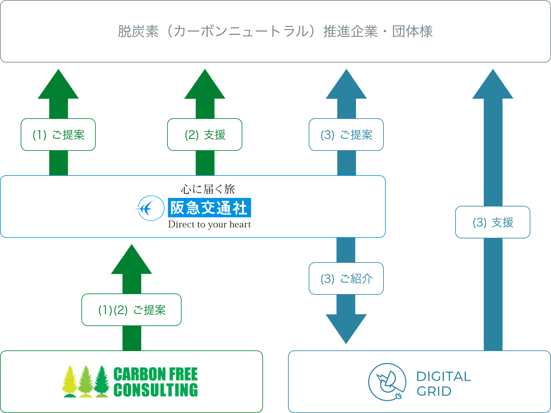 脱炭素（カーボンニュートラル）に向けた支援事業