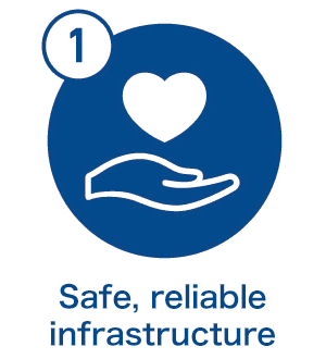 Safe, reliable infrastructure