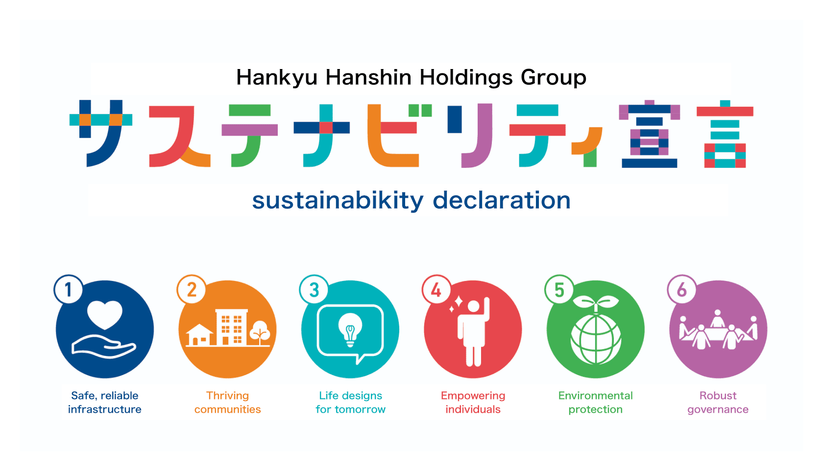 阪急阪神ホールディングスグループサステナビリティ宣言 暮らしを支える「安心・快適」、暮らしを彩る「夢・感動」を未来へ 1.安心安全の追求 2.豊かなまちづくり 3.未来へつながる暮らしの提案 4.一人ひとりの活躍 5.環境保全の推進 6.ガバナンスの充実