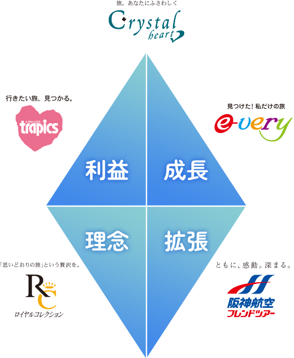 商品ブランドの戦略的な役割