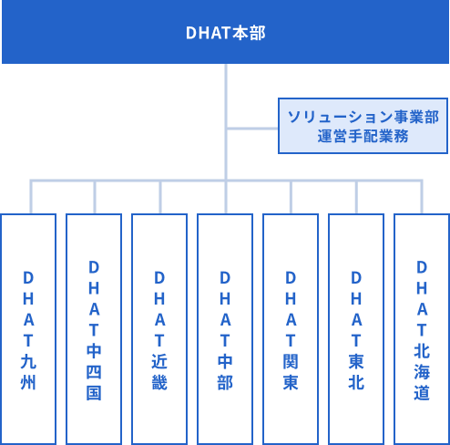 体制図